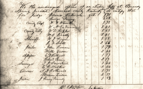 1870 Brandy Springs Pollbook - Last Page