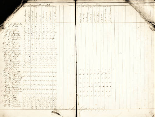 1870 Lancaster Pollbook